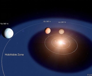 Ученые открыли новую планету GJ 357 d: есть ли на ней жизнь?