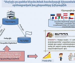 Դեղերի զուգահեռ ներմուծման համակարգի կիրառման օրենսդրական խոչընդոտները կվերացվեն