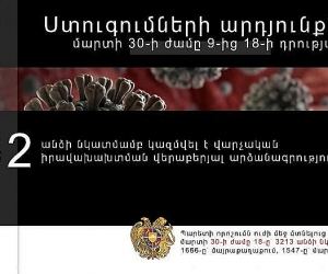 Ոստիկանությունը 352 անձի նկատմամբ կազմել է վարչական իրավախախտման վերաբերյալ արձանագրություն