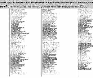Armenia Releases List of Azerbaijani War Dead