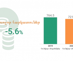 Հայաստանի գերխոշոր հարկատուները 2020թ․ հունվար֊սեպտեմբերին. գրաֆիկ