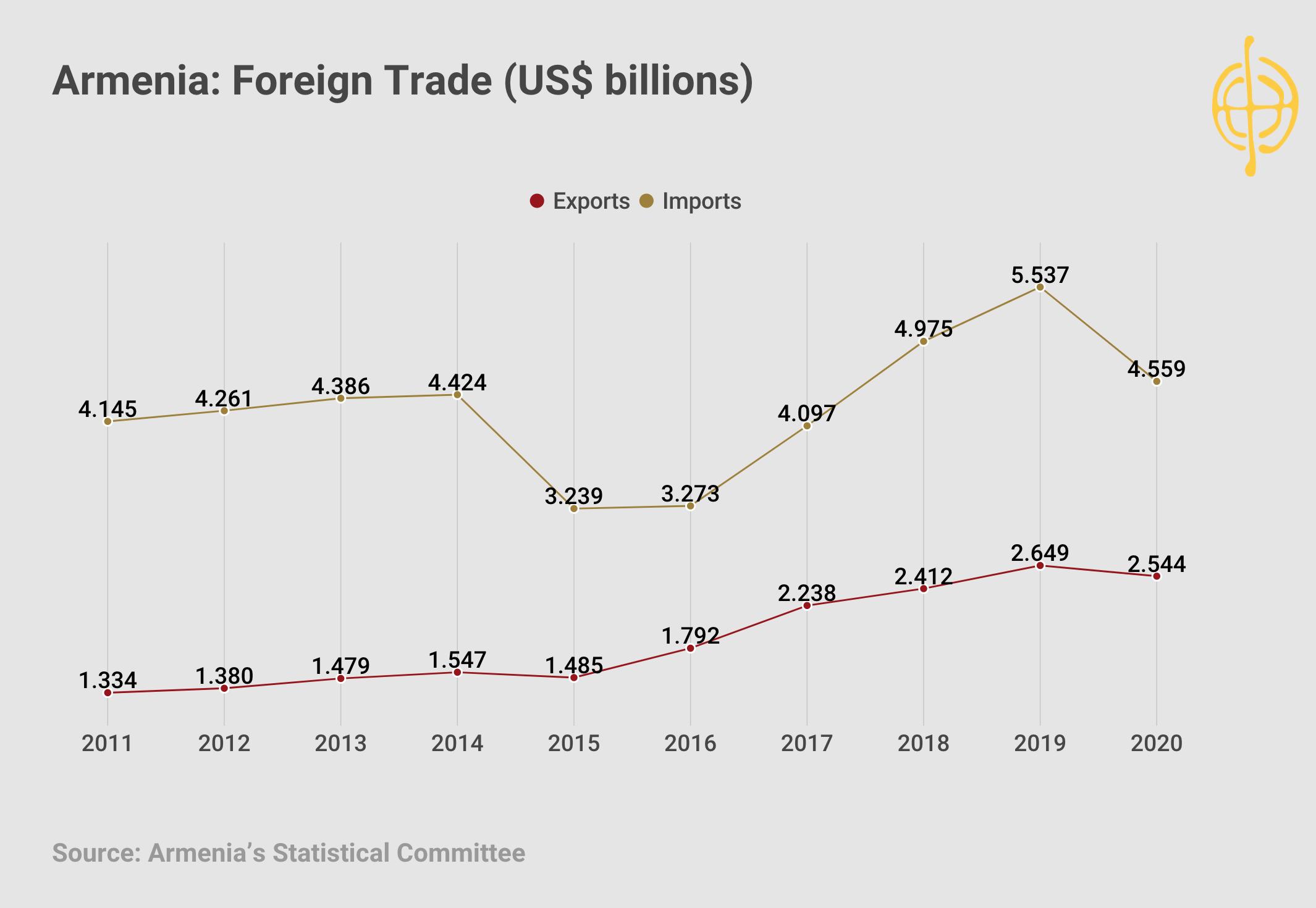 2020 Armenia’s Top 10 Foreign Trade Partners