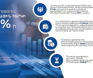 Պետական աջակցություն՝ եկամտային հարկի 50 տոկոսի չափով