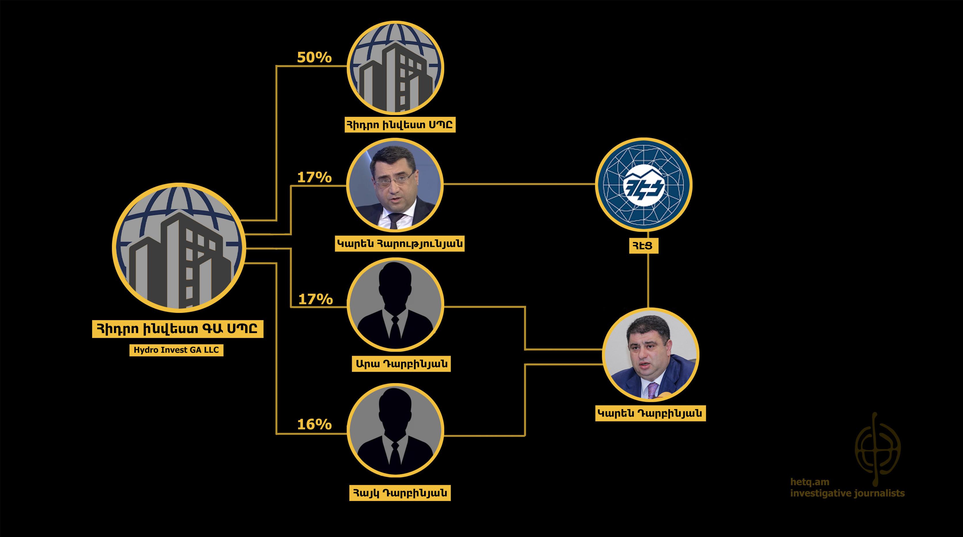 Electric Networks of Armenia Officials Investing in Georgian Hydropower Plants - Vimarsana News