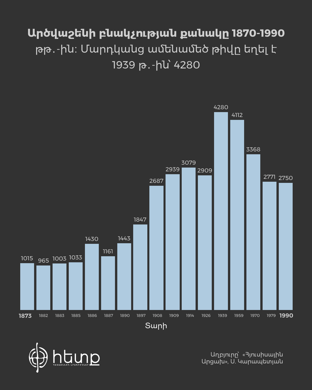 Արծվաշեն 2.jpg (252 KB)