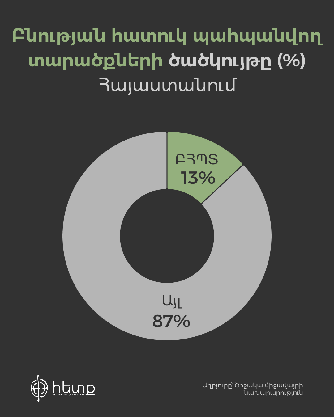 ԲՀՊՏ 2.jpg (211 KB)