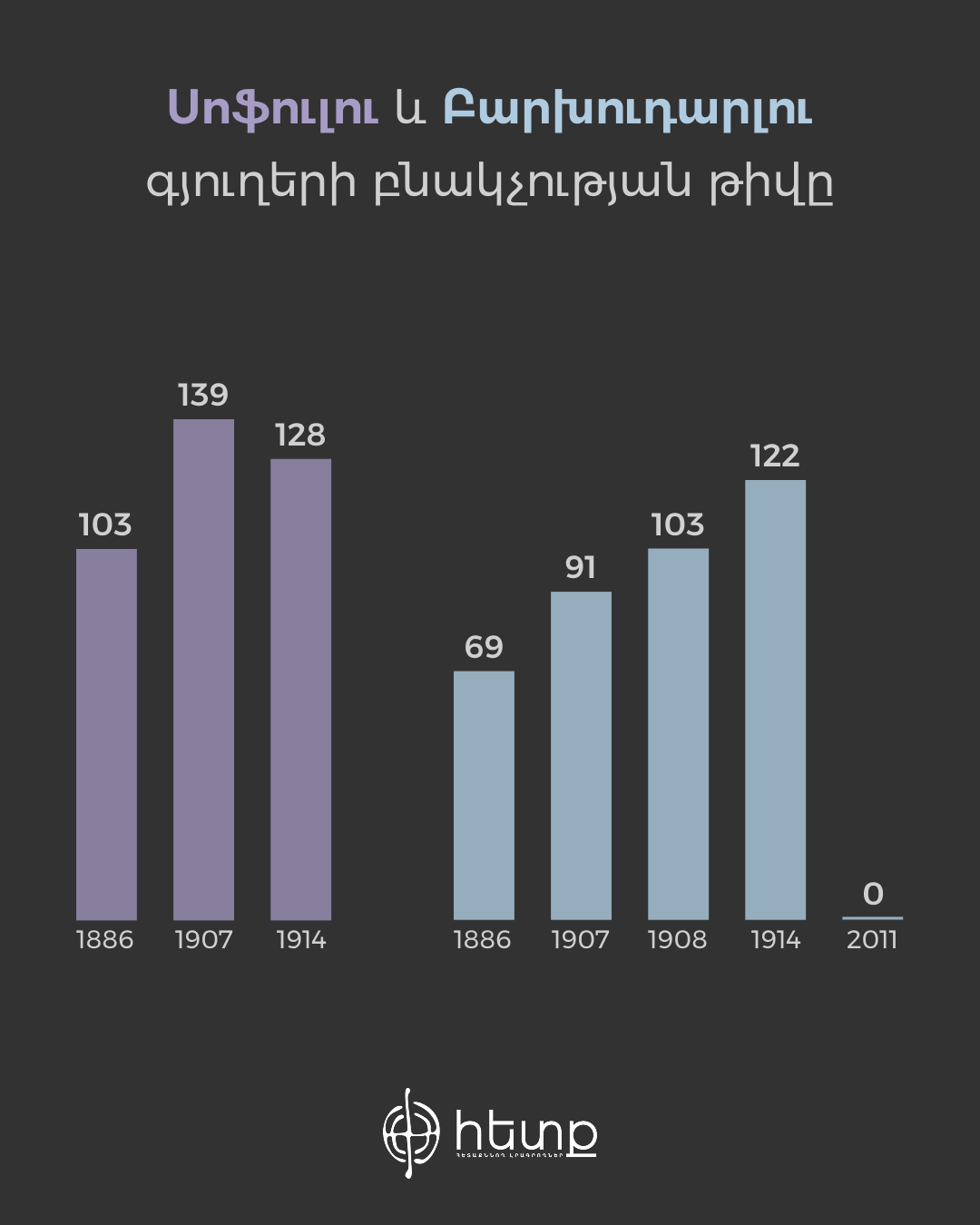 Բարխուդաղլու - Սոֆոլու (1).jpg (167 KB)