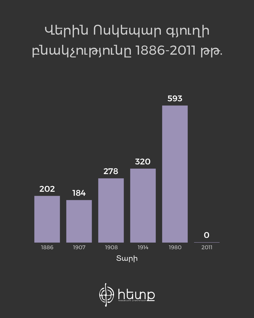 Վերին Ոսկեպար (1).jpg (137 KB)