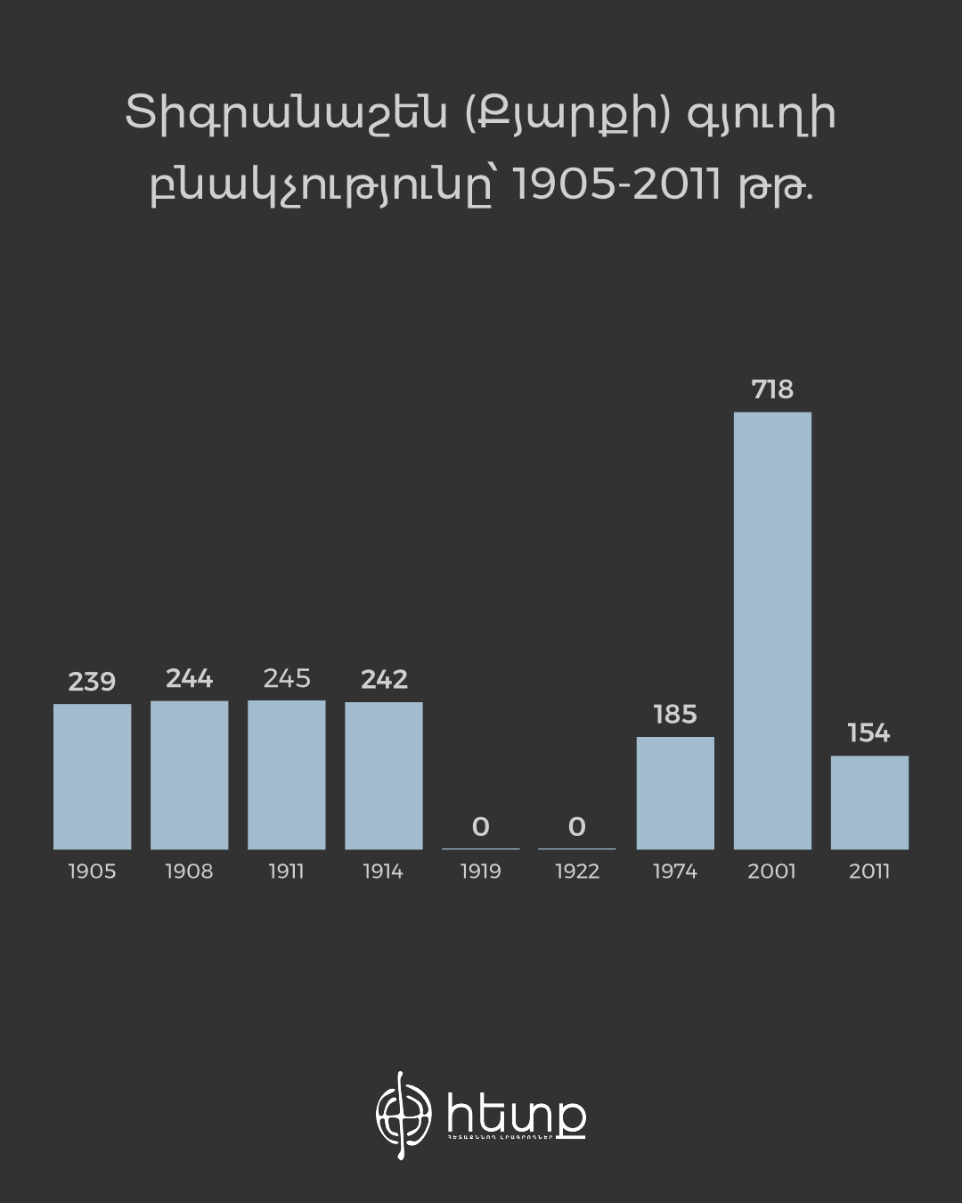 Տիգրանաշեն (1).jpg (145 KB)