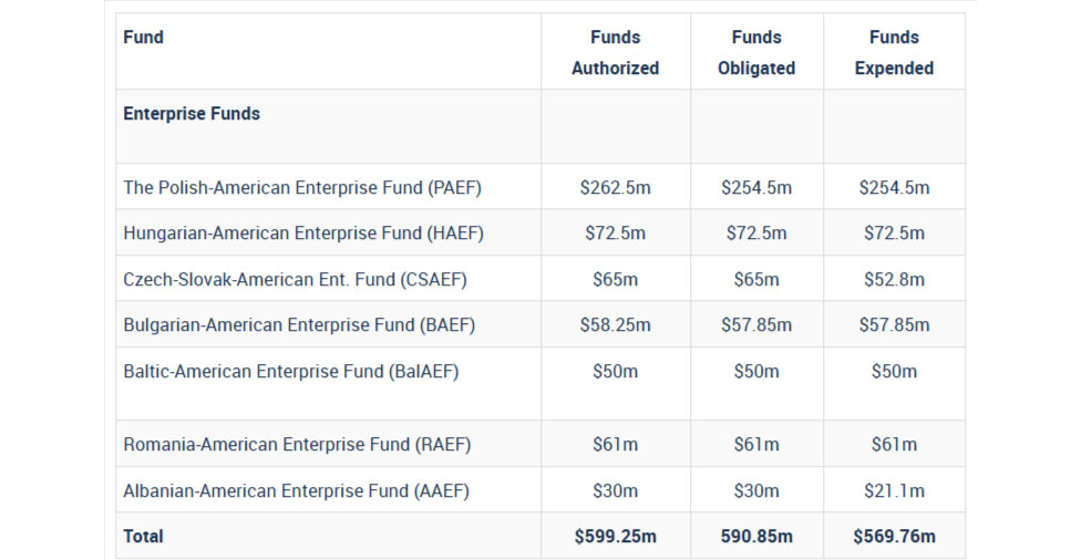 III-Regional-Program-Enterprise-Funds-07-17-2026_04_40_PM.jpg (71 KB)