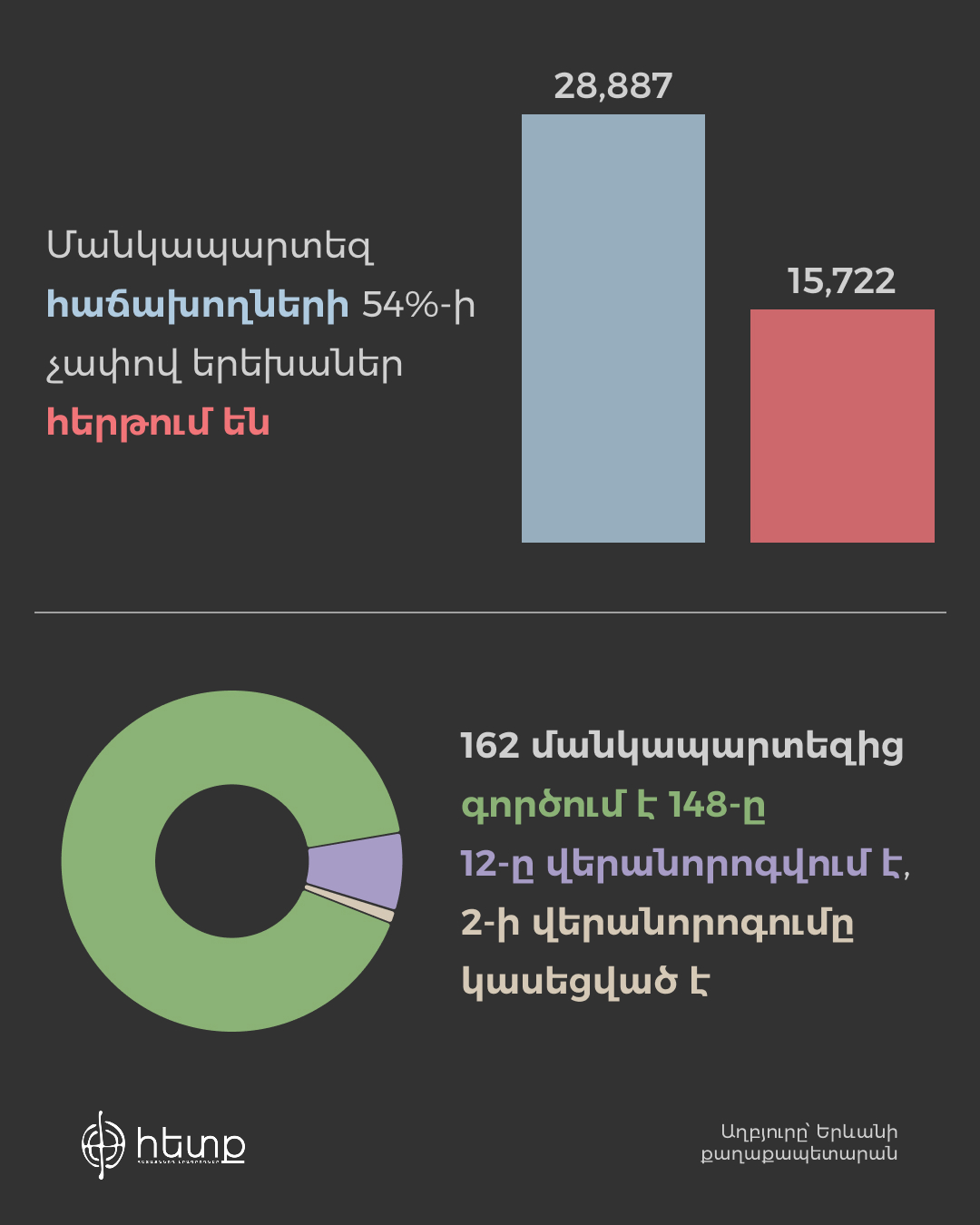 Մանկապարտեզ 1 (1).jpg (256 KB)