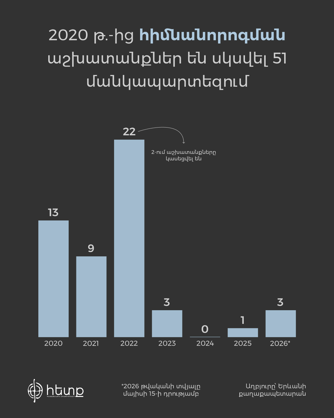 Մանկապարտեզ 2 (1).jpg (193 KB)