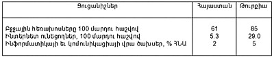 09_11-tab-3